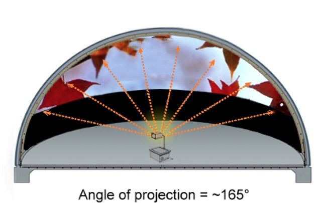 PROJECTION ANGLE 165