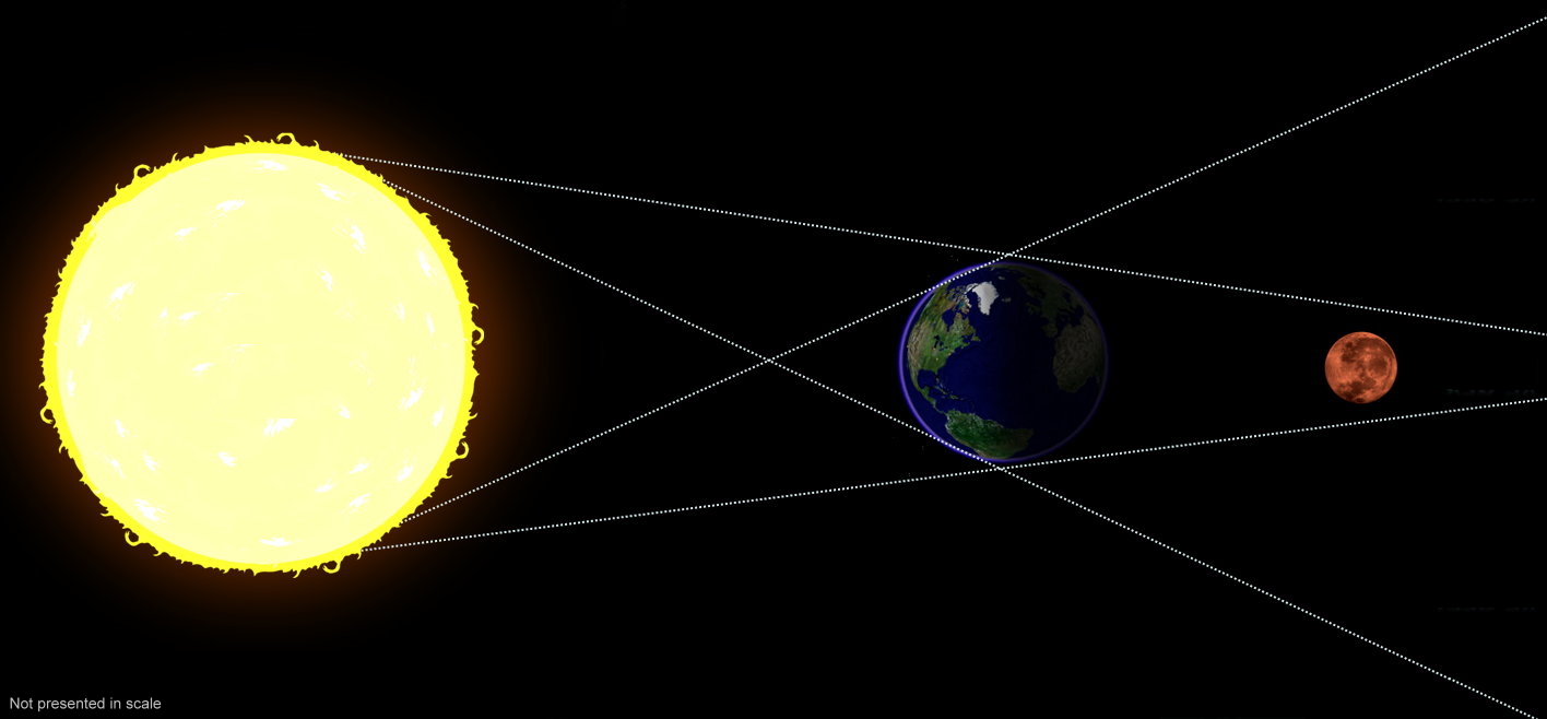 lunar eclipse scheme